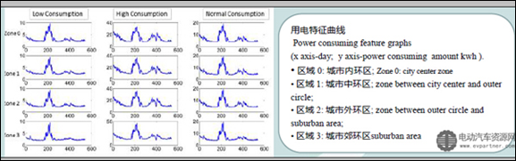 談?wù)勚袊?guó)的電動(dòng)汽車(chē)充電基礎(chǔ)設(shè)施