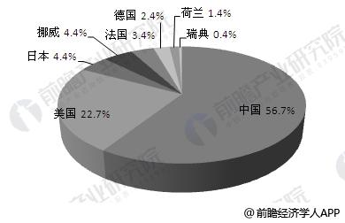 充電樁建設(shè)