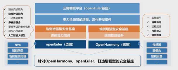 2024開放原子開源生態(tài)大會(huì)圓滿落地，鴻嘉利加入“電鴻”生態(tài)協(xié)同發(fā)展(圖5)